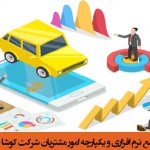 استقرار سامانه جامع نرم افزاری و یکپارچه امور مشتریان شرکت کوشا خودرو CRM