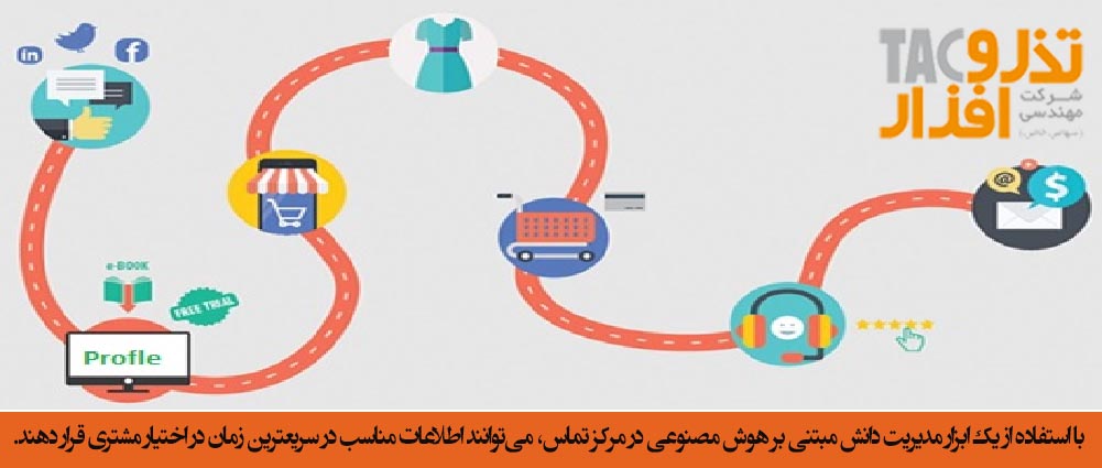 استفاده از یک ابزار مدیریت دانش مبتنی بر هوش مصنوعی در کال سنتر