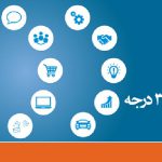 بهبود تجربه مشتری با یک نرم افزار 360 CRM درجه <strong>(یک قدم جلوتر از رقبا)</strong>