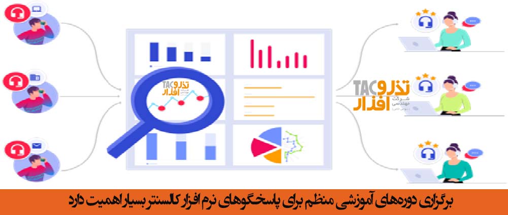 برگزاری دوره‌های آموزشی منظم برای پاسخگوهای نرم افزار کالسنتر بسیار اهمیت دارد