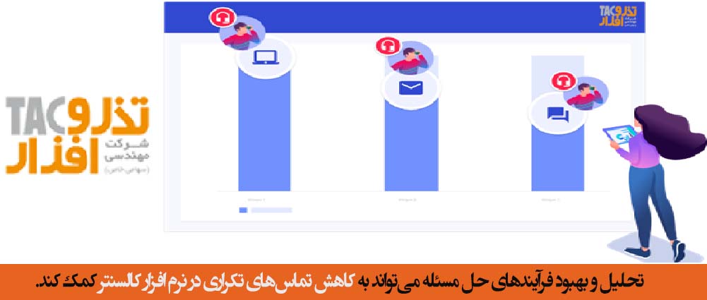 تحلیل و بهبود فرآیندهای حل مسئله می‌تواند به کاهش تماس‌های تکراری در نرم افزار کالسنتر کمک کند.