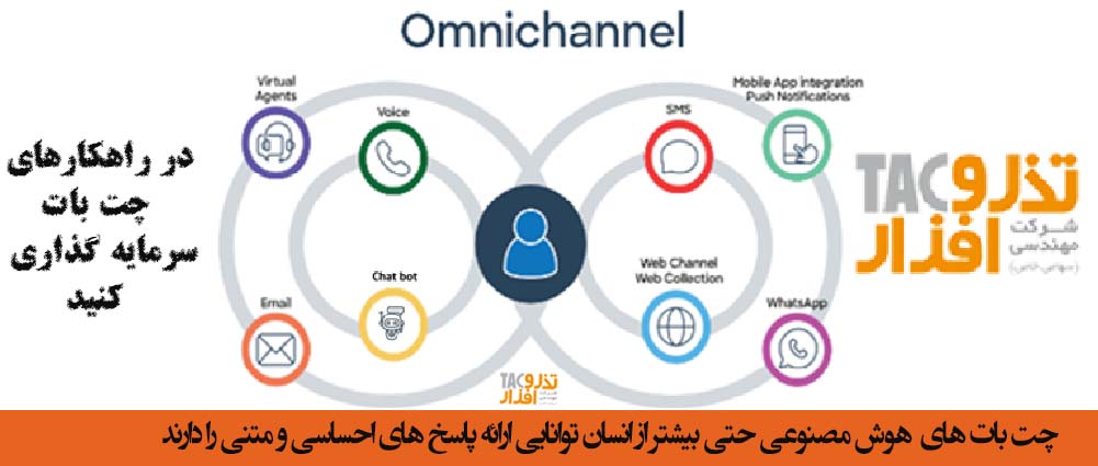 در راه حل های چت بات سرمایه گذاری کنید